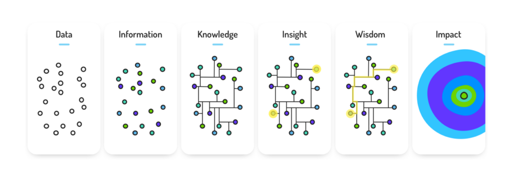 ByteIQ Data Analytics Process