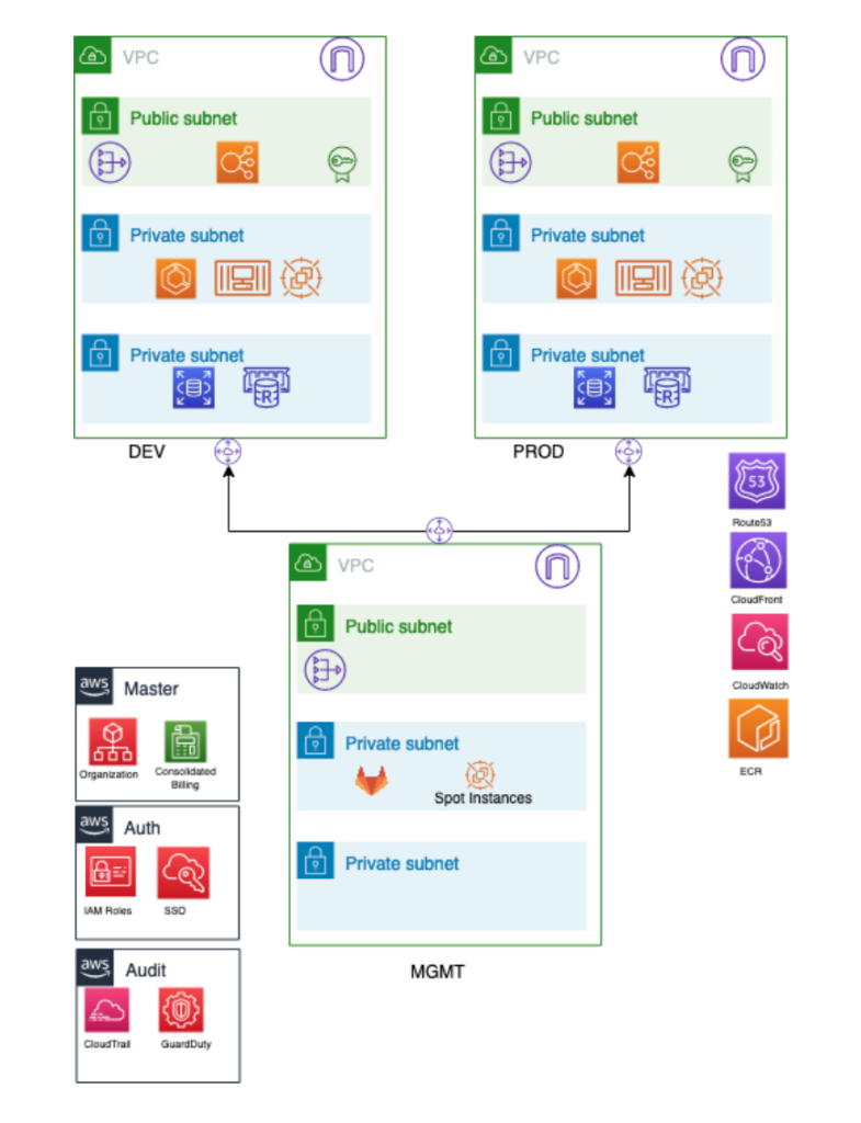 uorderit app phase