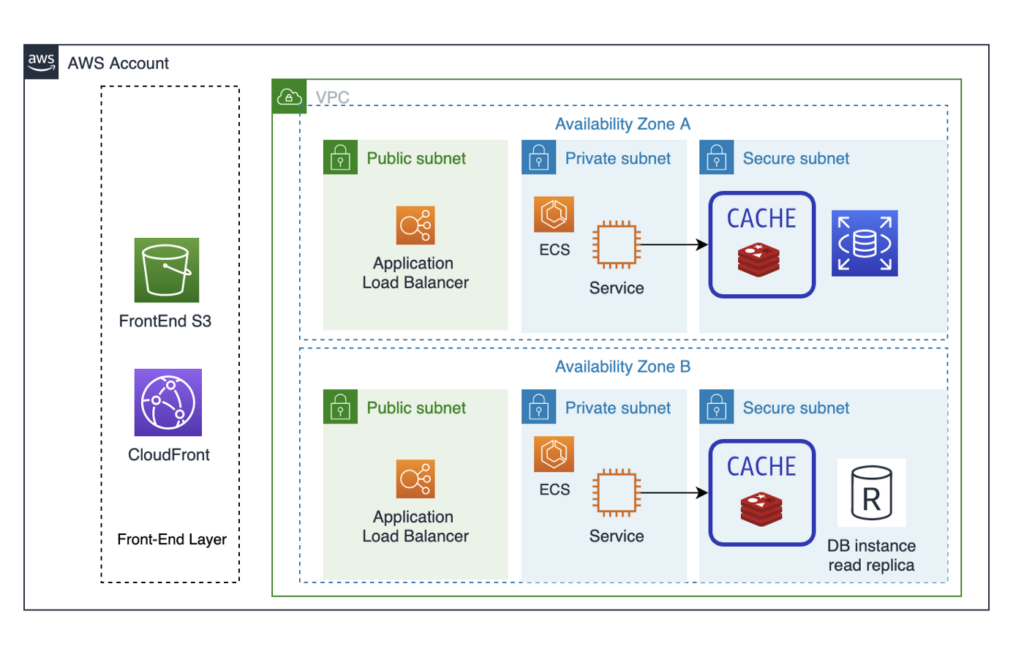 waterco aws account