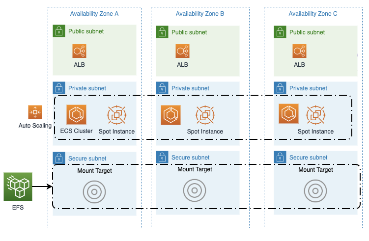 application layer