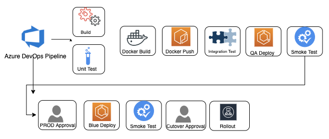 azure pipeline