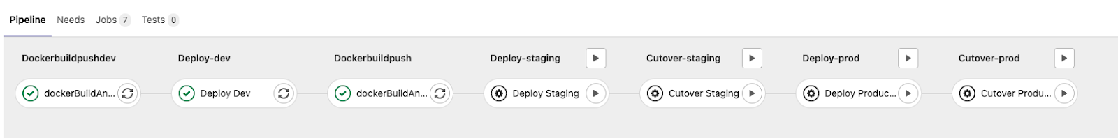 appplication pipeline