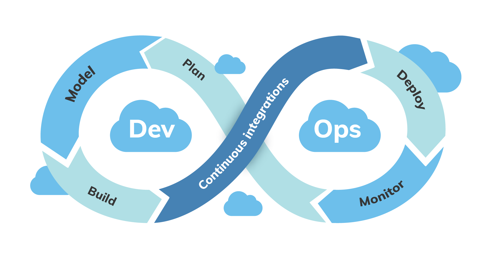 devops flow chart