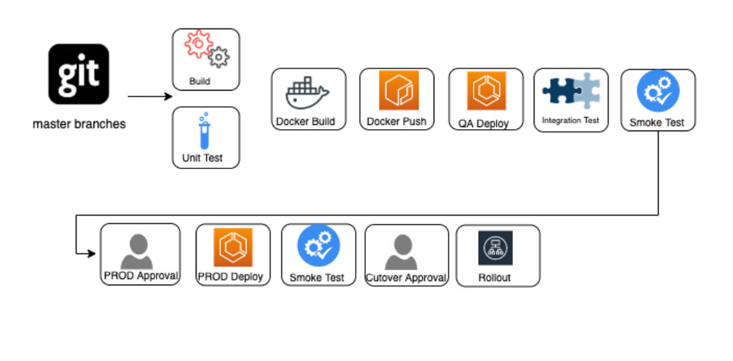 AWS-System-Manager-Parameter-Store