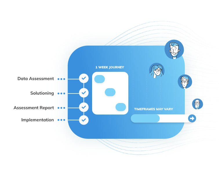 Data Modernisation Discovery timeline