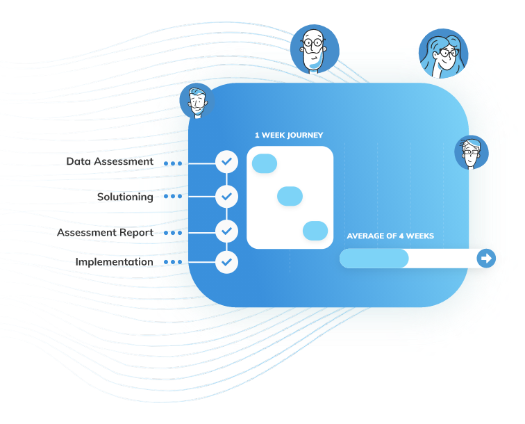 Data Transformation Discovery timeline