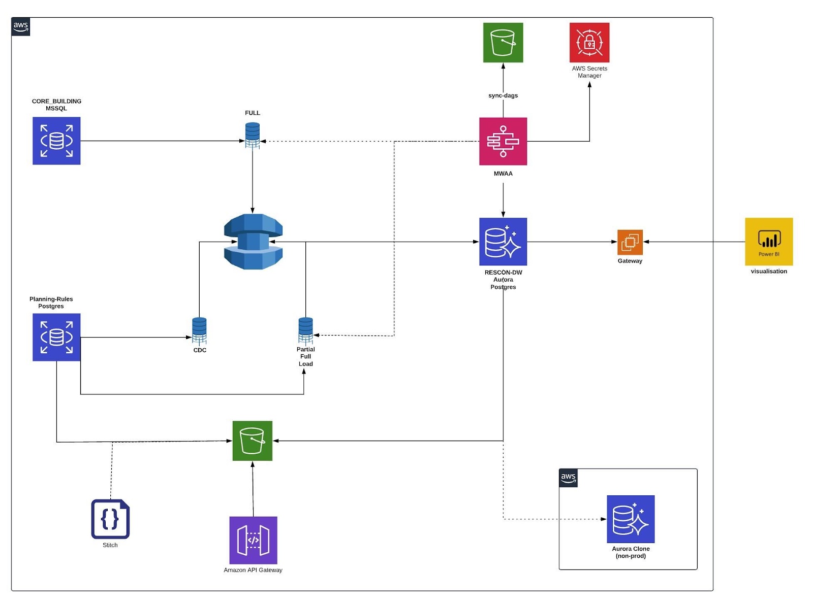 canibuild infrastructure